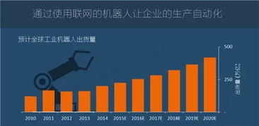 圖說(shuō)2016年全球物聯(lián)網(wǎng)發(fā)展研究報(bào)告 技術(shù)服務(wù)驅(qū)動(dòng)下的變革與機(jī)遇